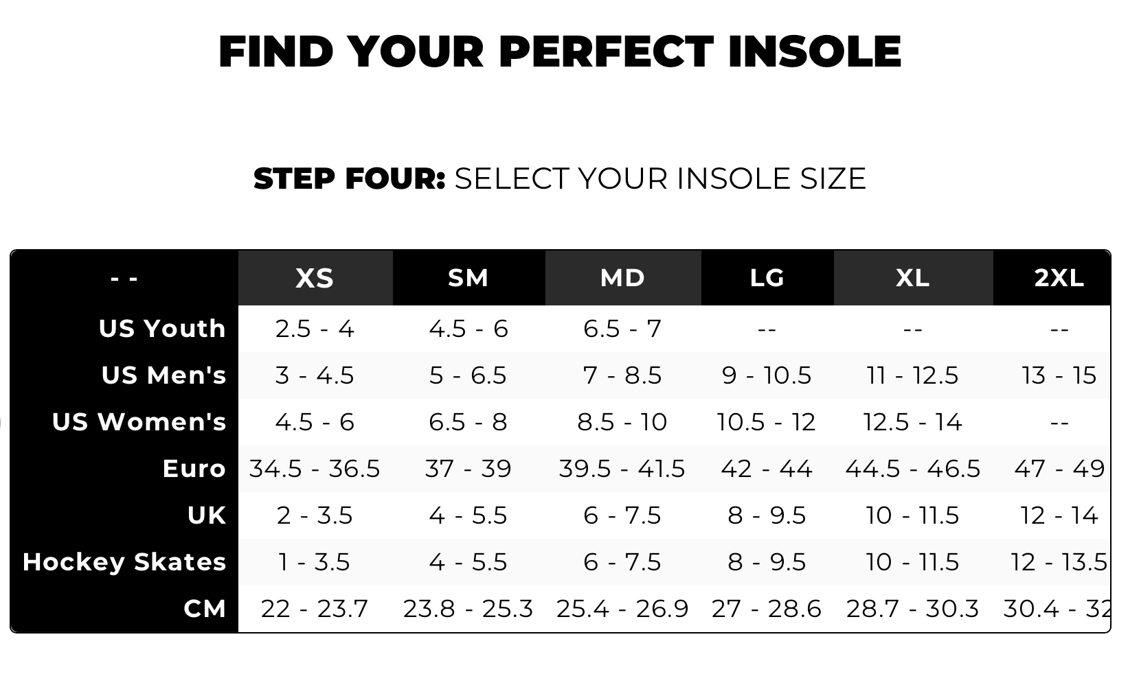 Currex RunPro Insoles